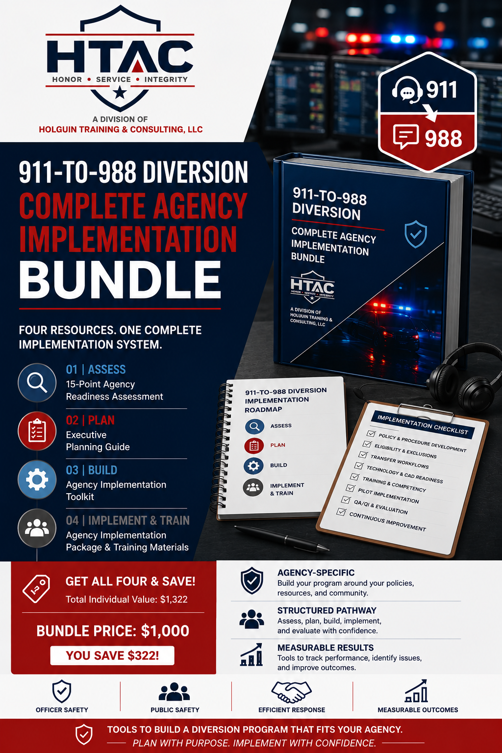 HTAC 911-to-988 Diversion: Complete Agency Implementation Bundle